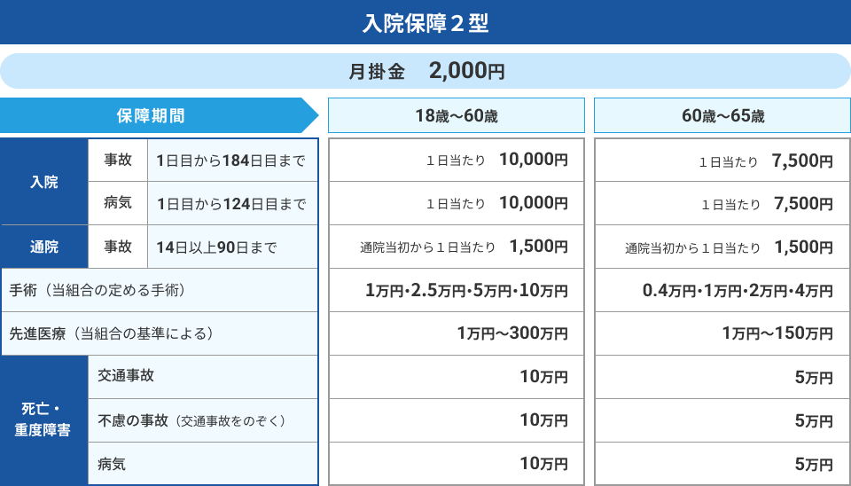 入院保証２型