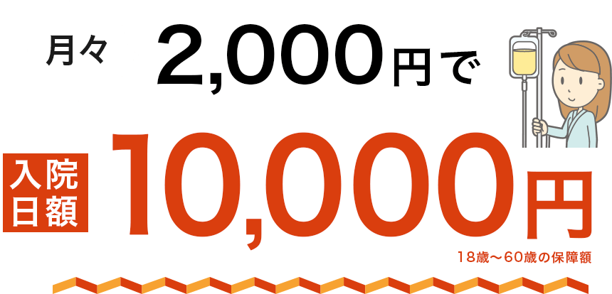 月々2,000円で入院日額10,000円（18歳～60歳の保証額）